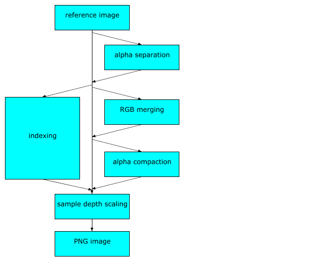 Figure 4.3: Reference image to PNG
image transformation